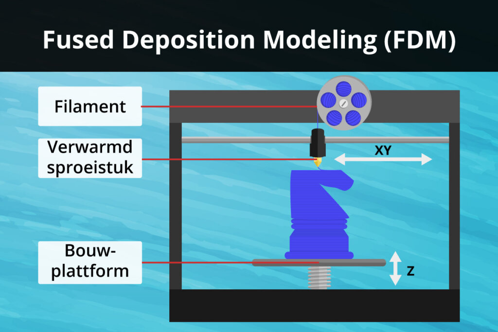 3d printer fdm