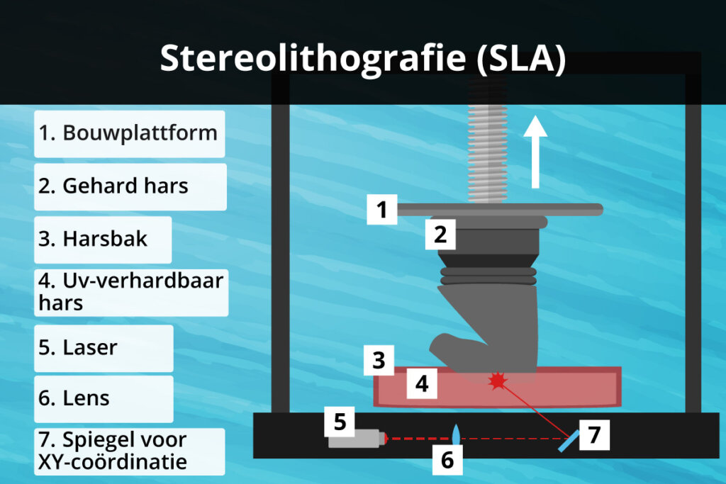 3d printer sla