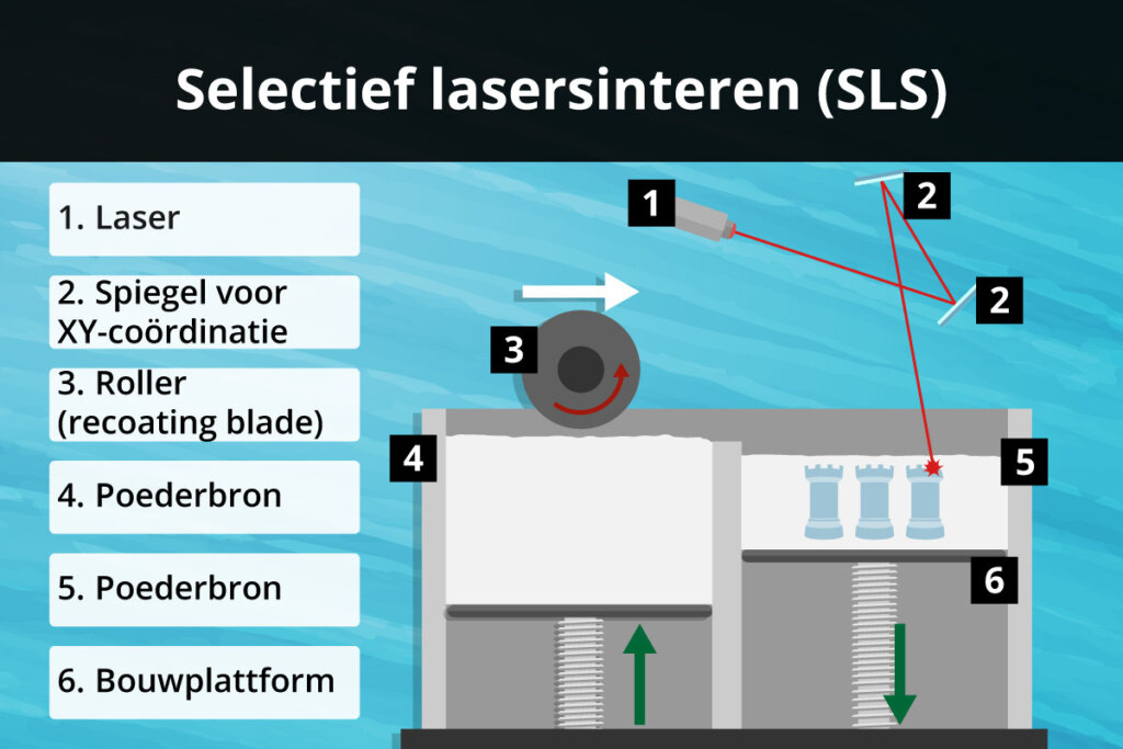 3d printer sls