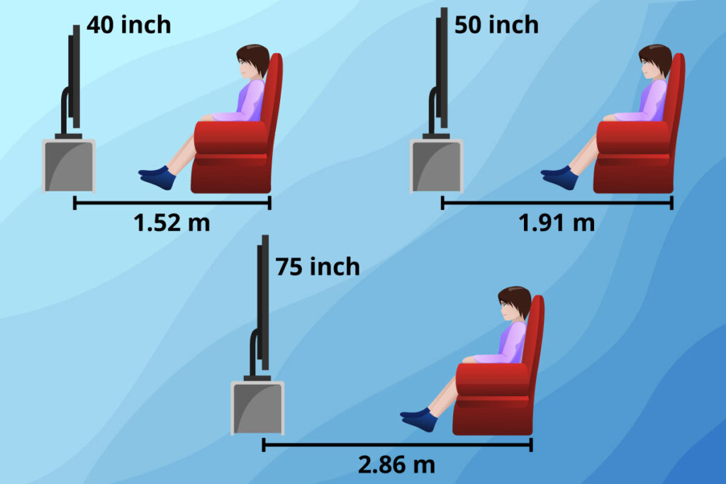 tv sitafstand