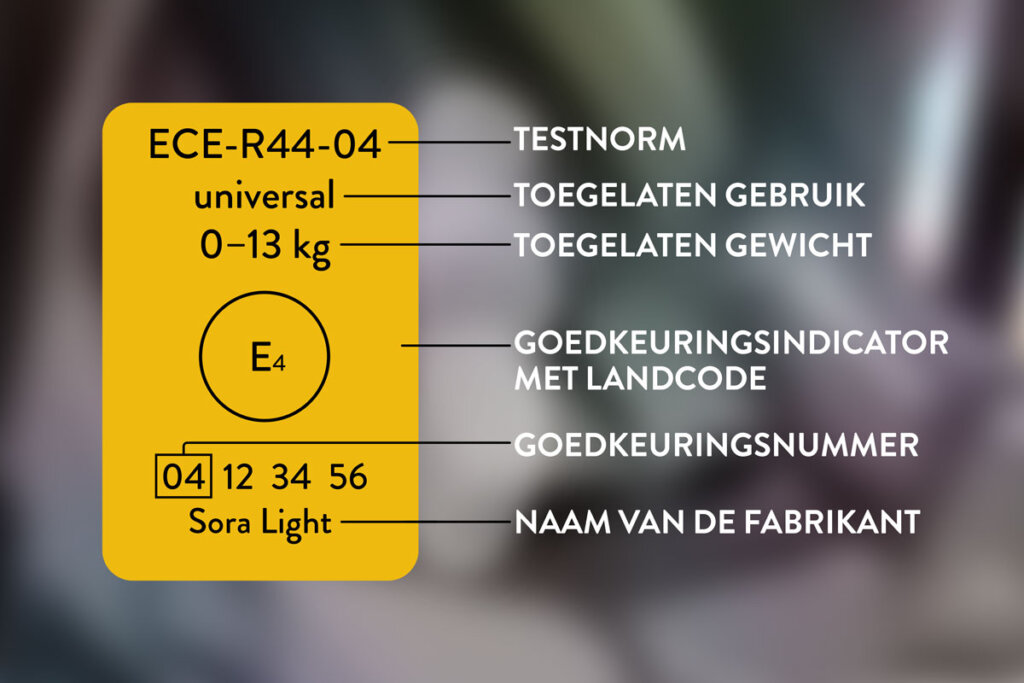 Voorbeeld van een ECE R44-04 afdichting met uitleg van de onderdelen