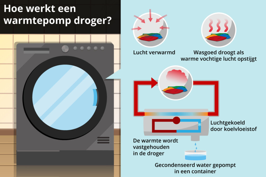 warmtepompdroger