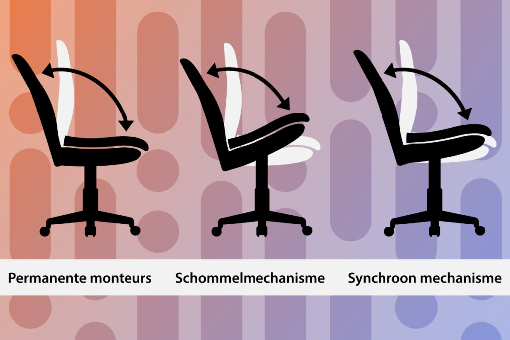 Grafiek van de verschillende zitmechanismen