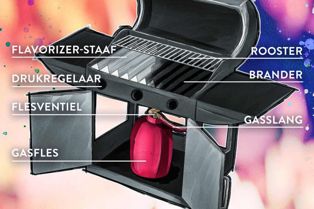 gasbarbecue opbouw