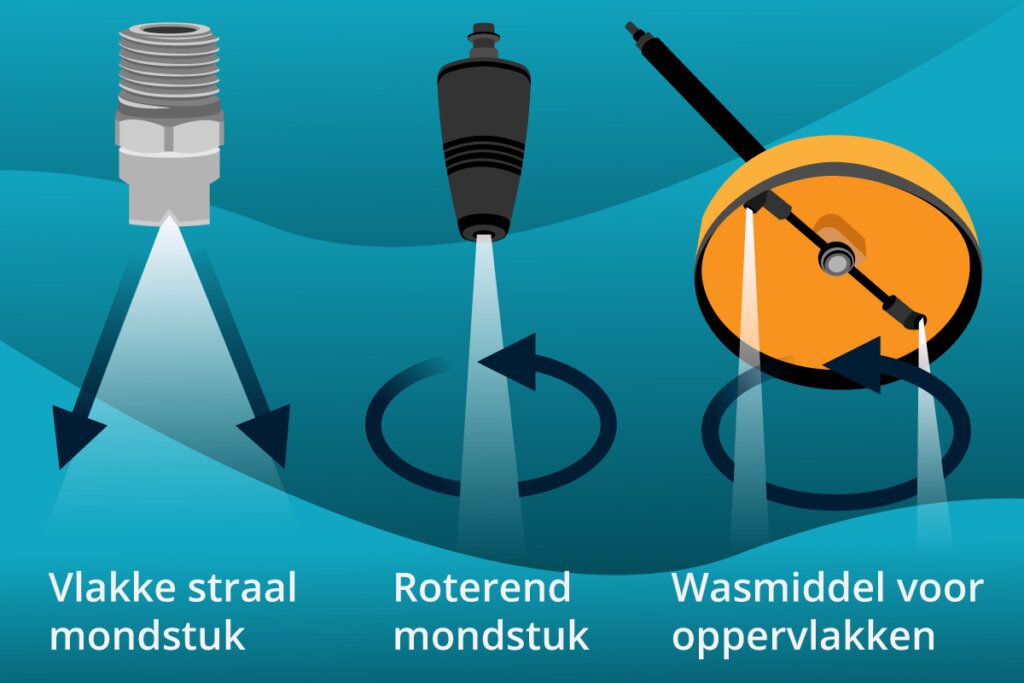 sproeiers voor hogedrukreinigers