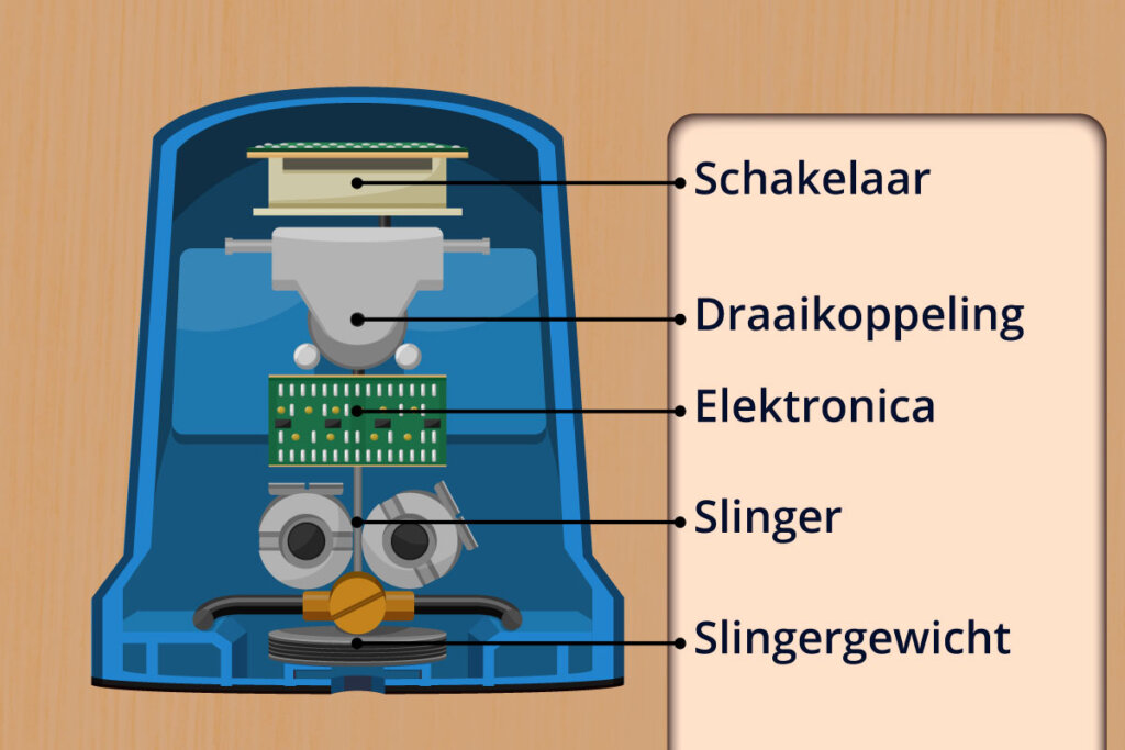 samenstelling van een laserwaterpas