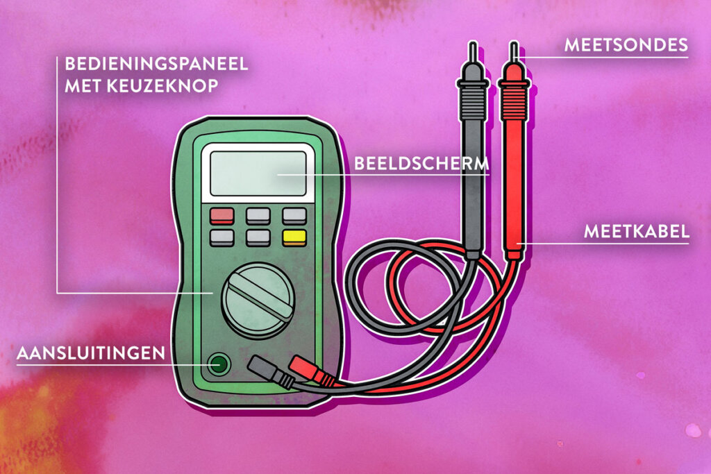 Grafische multimeter met accessoires