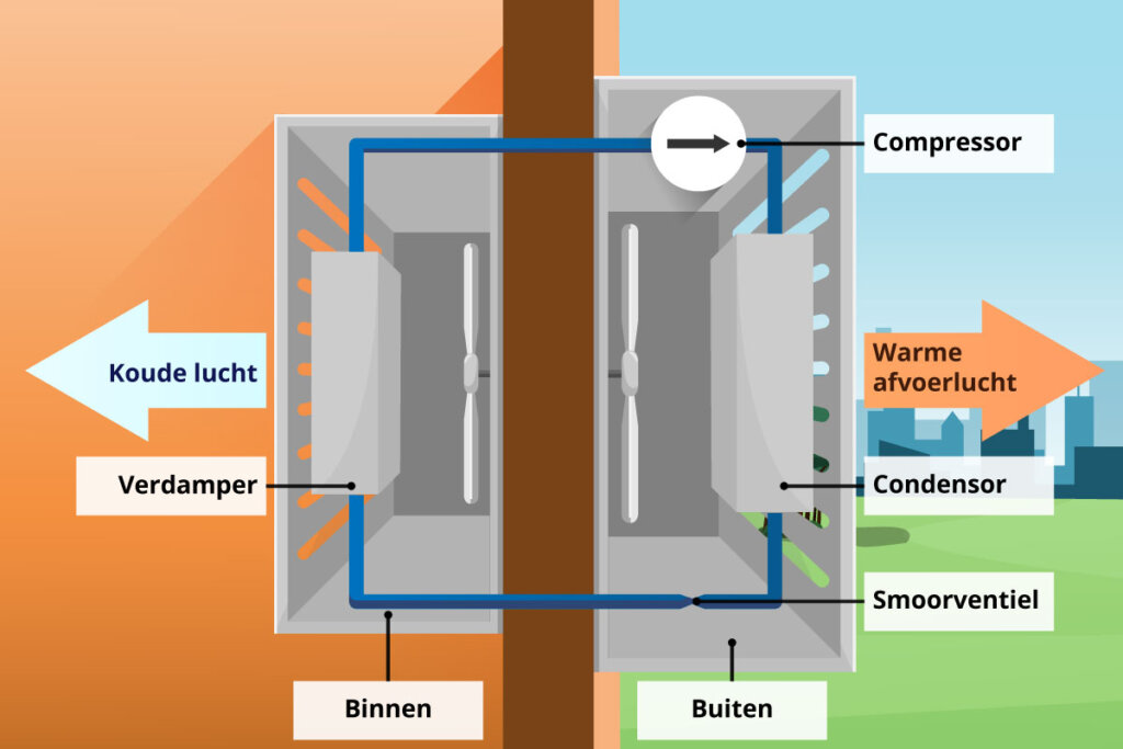 multisplit airconditioner