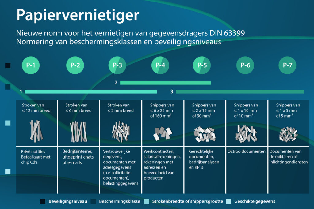 grafiek papiervernietiger overzicht