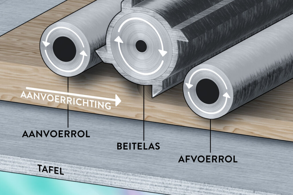 Schaafgrafiek Functie