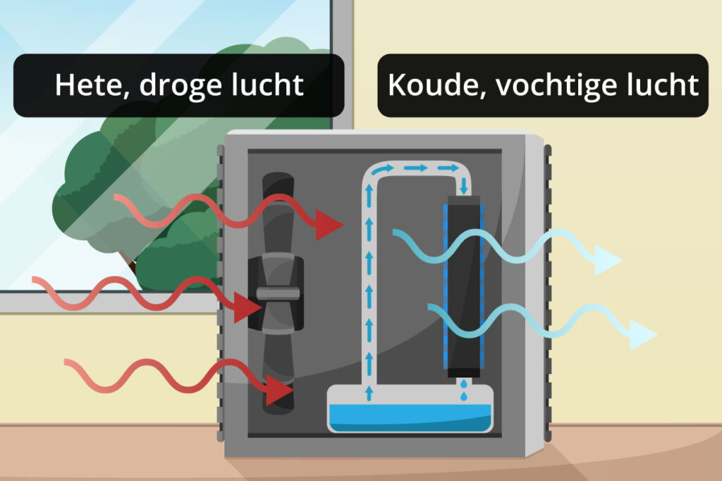 Werkingsschema van een mini-luchtkoeler