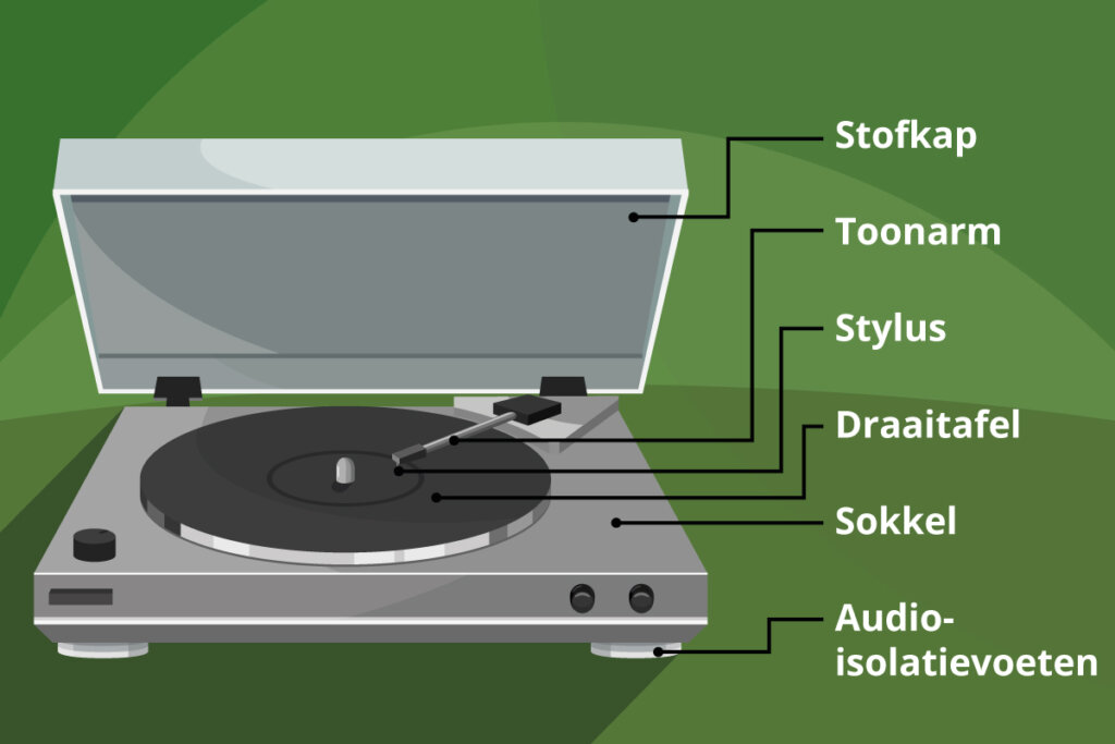 Schema van een platenspeler