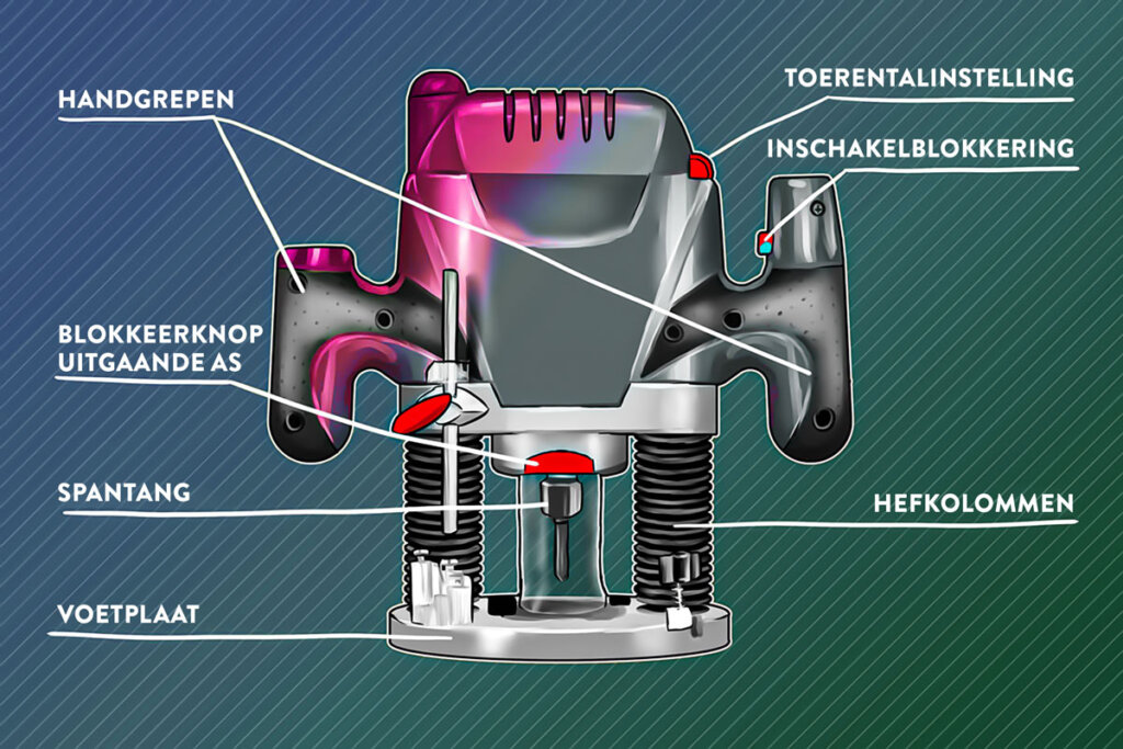 Constructie van de bovenfreesmachine