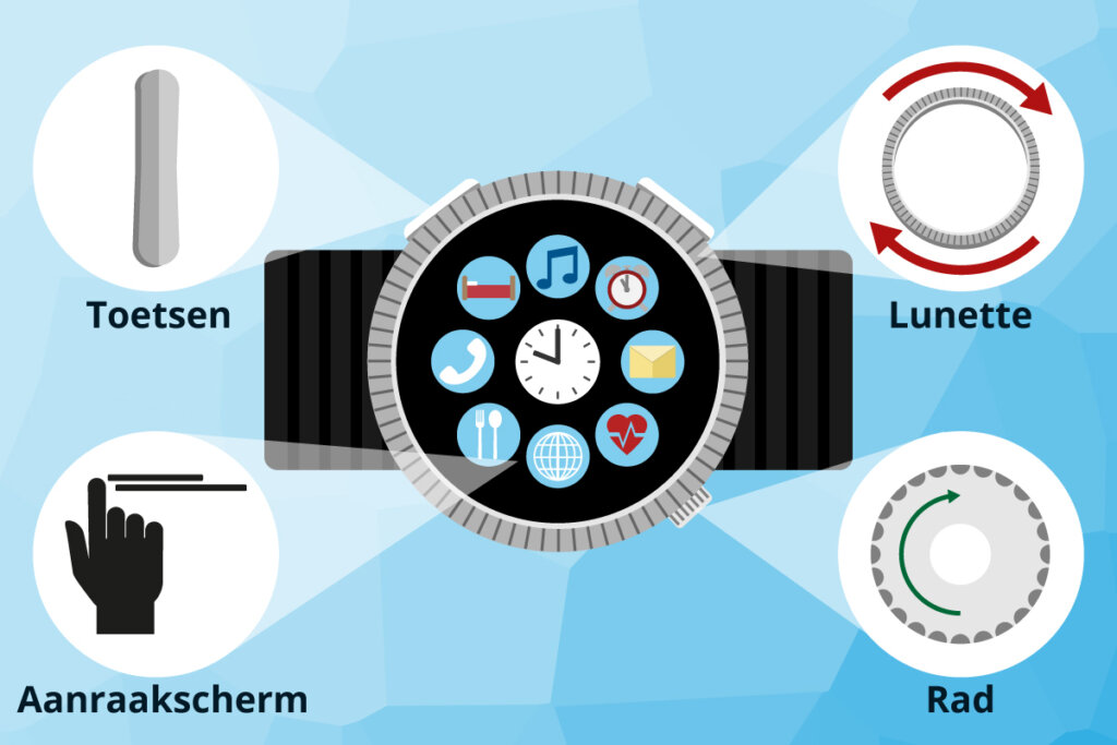 smartwatch bediening