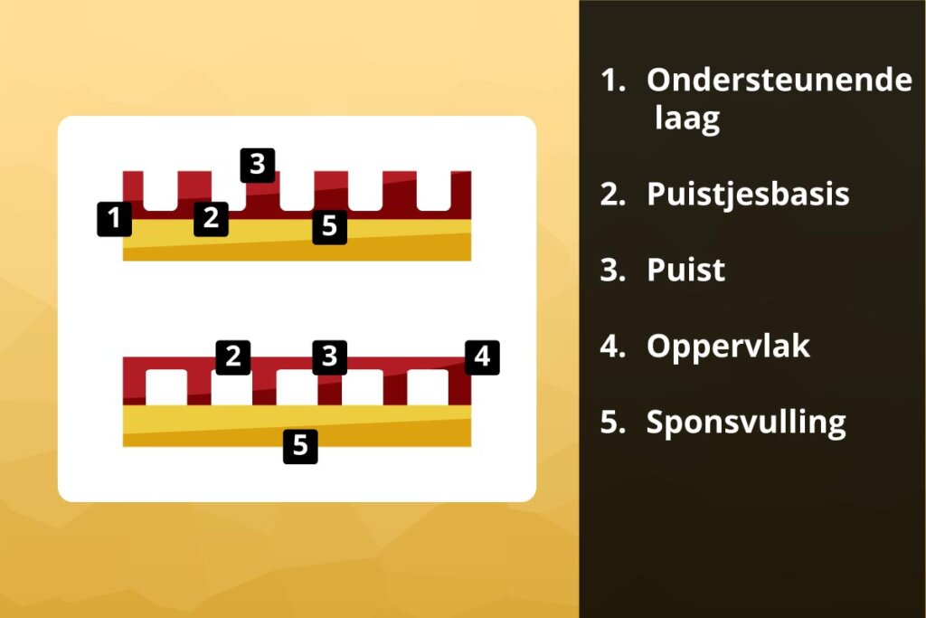 dissection_of_inward-and_outward-facing_rubber_pimples