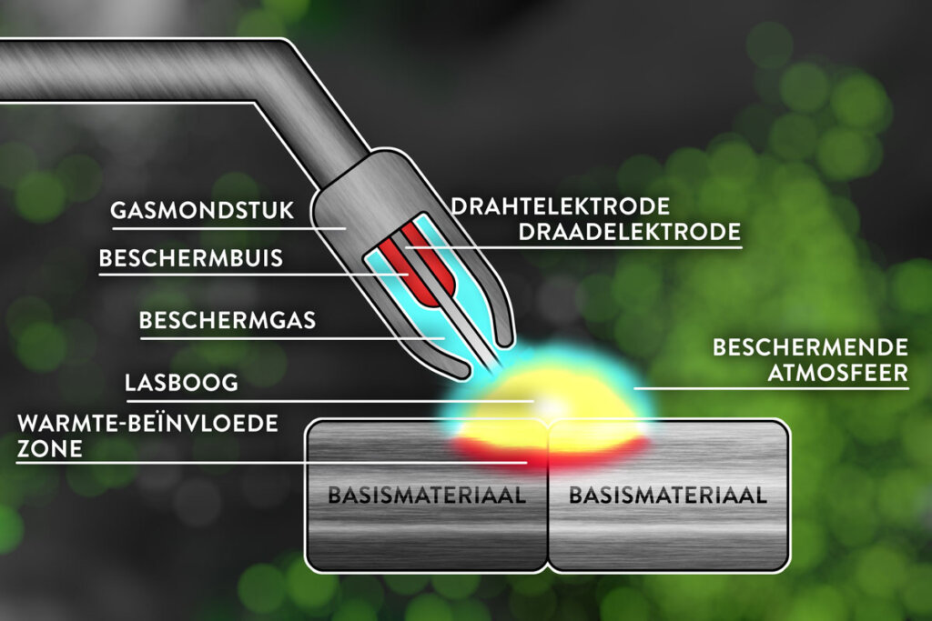 Hoe MIG/MAG-lassen werkt