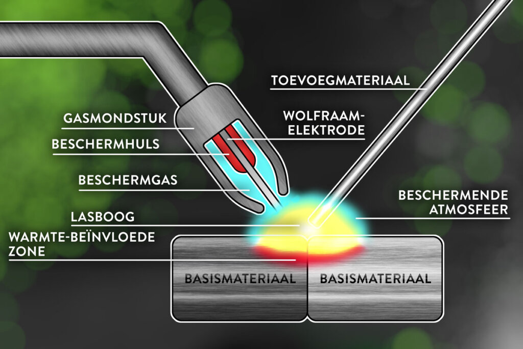 Hoe TIG-lassen werkt